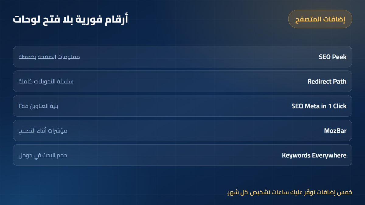 فحص السيو لموقعك إضافات المتصفح المفيدة لفحص السيو — أرباحي