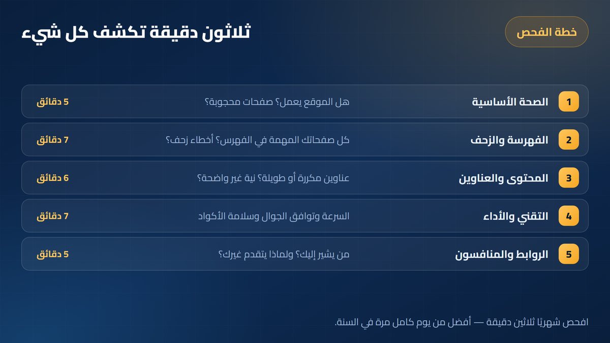 فحص السيو لموقعك خطة فحص السيو في ثلاثين دقيقة — أرباحي