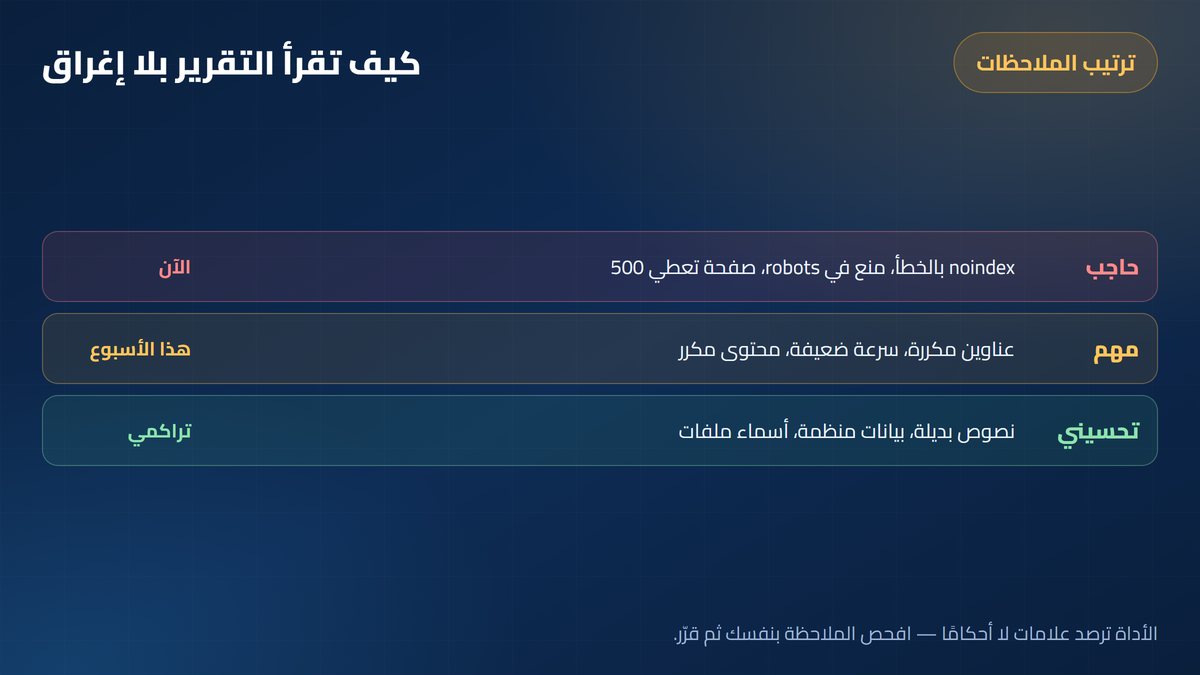 فحص السيو لموقعك ترتيب ملاحظات فحص السيو بحسب الأولوية — أرباحي