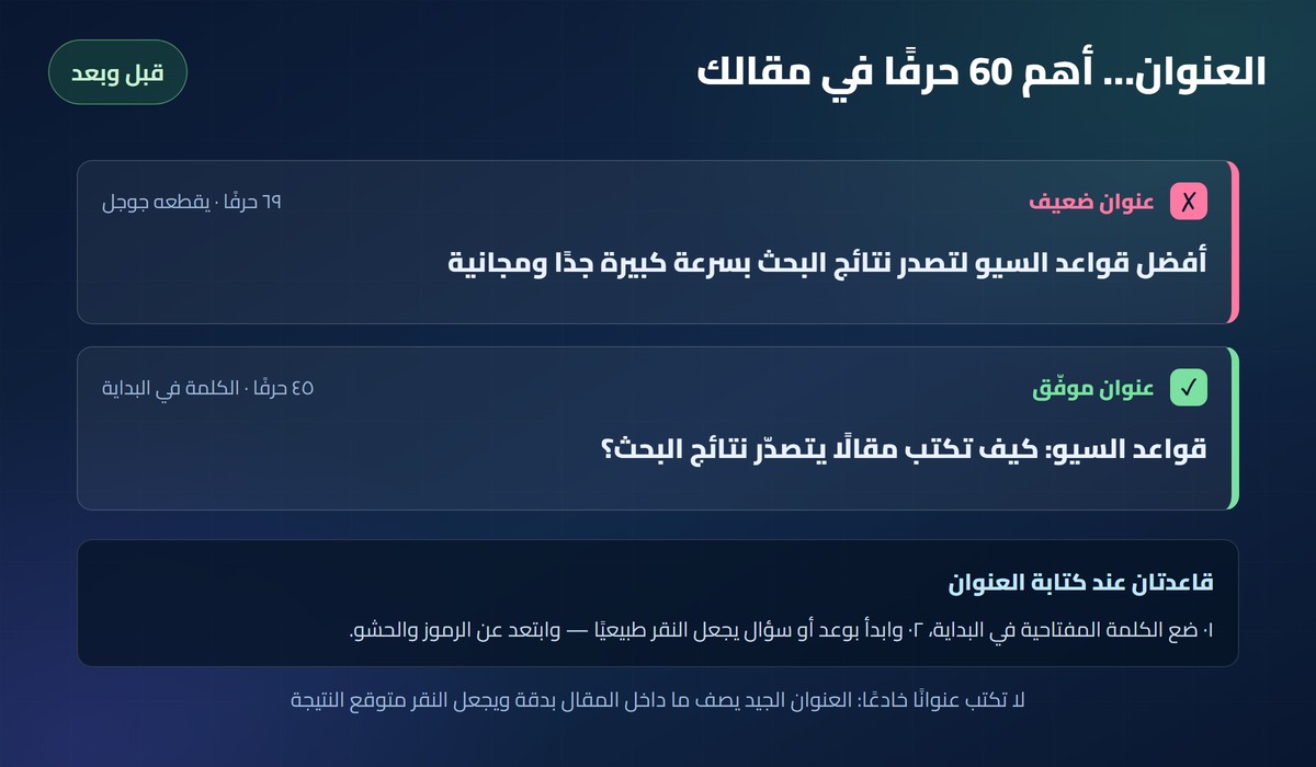 مقال متوافق مع السيو مقارنة عنوان ضعيف بـ69 حرفًا وعنوان موفّق بـ45 حرفًا