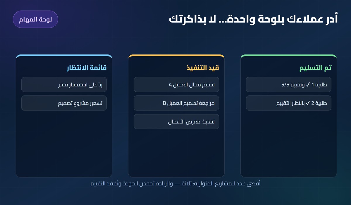 كيف ابدأ بالعمل الحر لوحة مهام بثلاثة أعمدة: قائمة الانتظار وقيد التنفيذ وتم التسليم