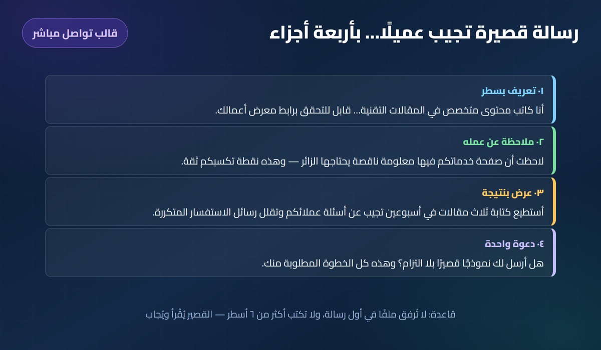 كيف ابدأ بالعمل الحر قالب رسالة تواصل مع عميل بأربعة أجزاء: تعريف وملاحظة وعرض ودعوة