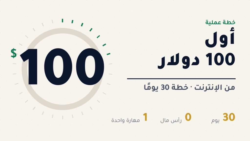 غلاف مقال أول 100 دولار من الإنترنت: دائرة تقدّم تحمل رقم 100 وخطة 30 يومًا بلا رأس مال