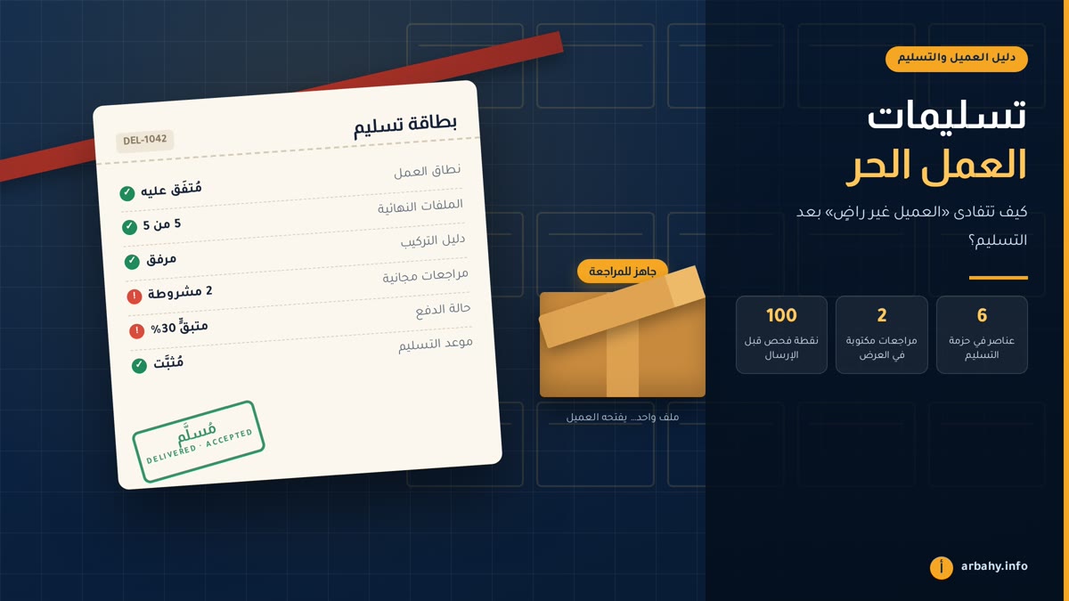 تسليمات العمل الحر بطاقة تسليم عمل حر مغلّفة بشريط أحمر تحمل بنود النطاق والملفات ودليل التركيب وحدود المراجعة