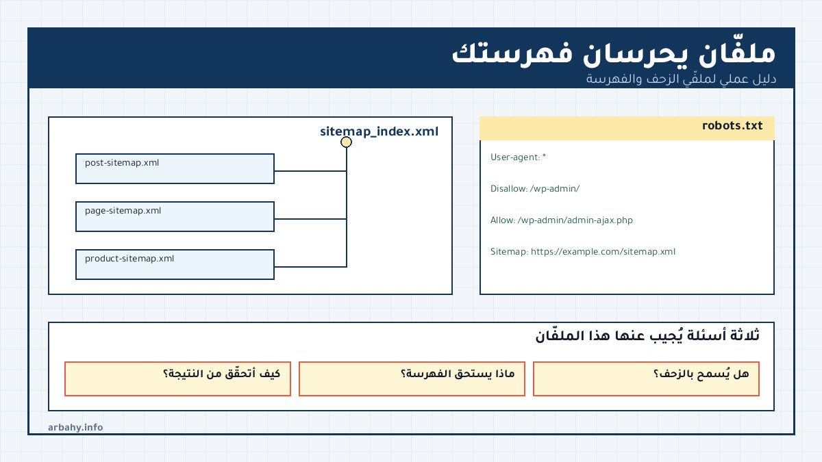robots.txt sitemap غلاف مقال robots.txt وsitemap — ملفّان يحرسان فهرستك