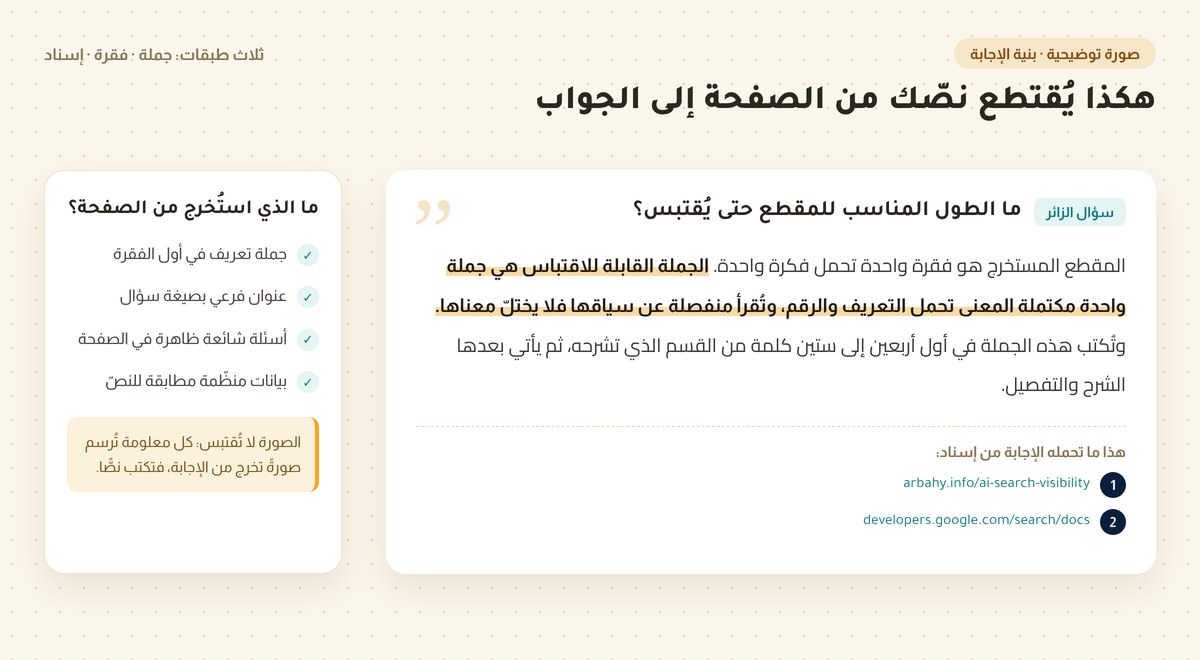 الظهور في نتائج الذكاء الاصطناعي بطاقة إجابة ذكاء اصطناعي فيها جملة مقتبسة مظللة بالذهبي ومصدران مدرجان، وبجانبها ما استُخرج من الصفحة