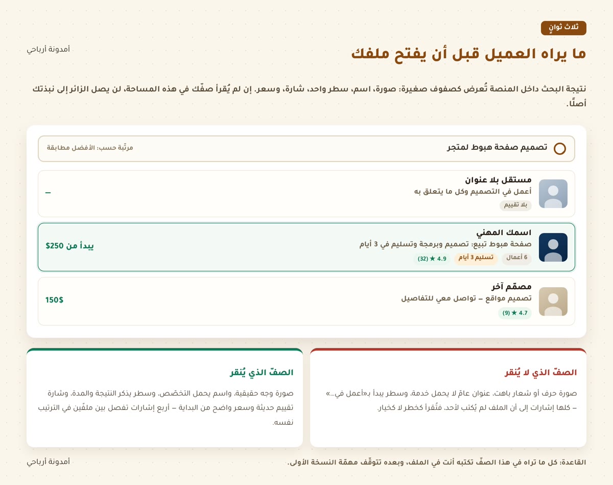 نتيجة البحث داخل منصة العمل الحر: ثلاث ملفات مصفوفة مع شارات التقييم والسعر