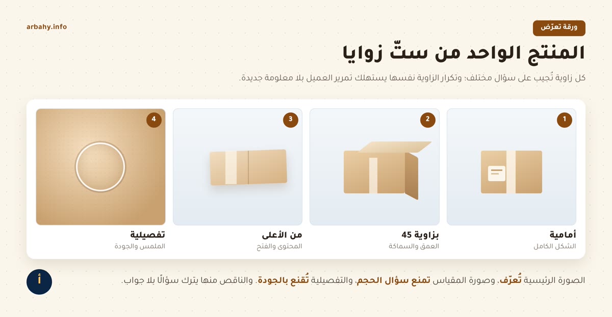 تصوير المنتجات ورقة تعرّض تعرض المنتج نفسه من أربع زوايا: أمامية وبزاوية 45 ومن الأعلى وتفصيلية