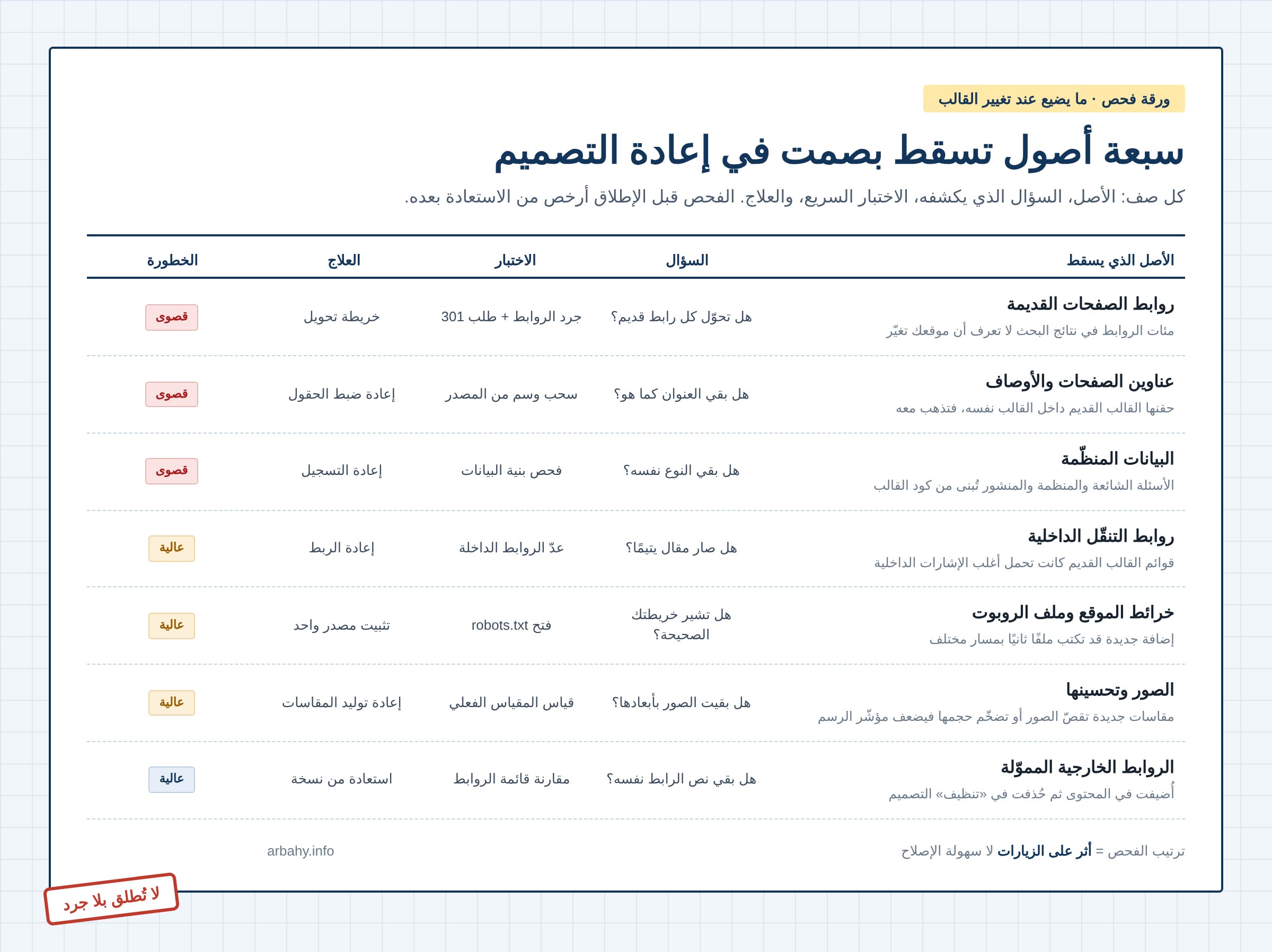 السيو بعد إعادة التصميم ورقة فحص تقنية لسبعة أصول تسقط عند إعادة تصميم القالب: الروابط وعناوين الصفحات والبيانات المنظّمة والروابط الداخلية وخرائط الموقع والصور والروابط المموّلة