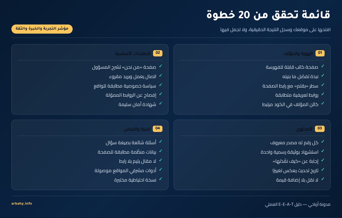 E-E-A-T في السيو قائمة تحقق من 20 خطوة موزّعة على أربع مجموعات: الهوية والمؤلف، والصفحات الأساسية، والمحتوى، والبنية والقياس