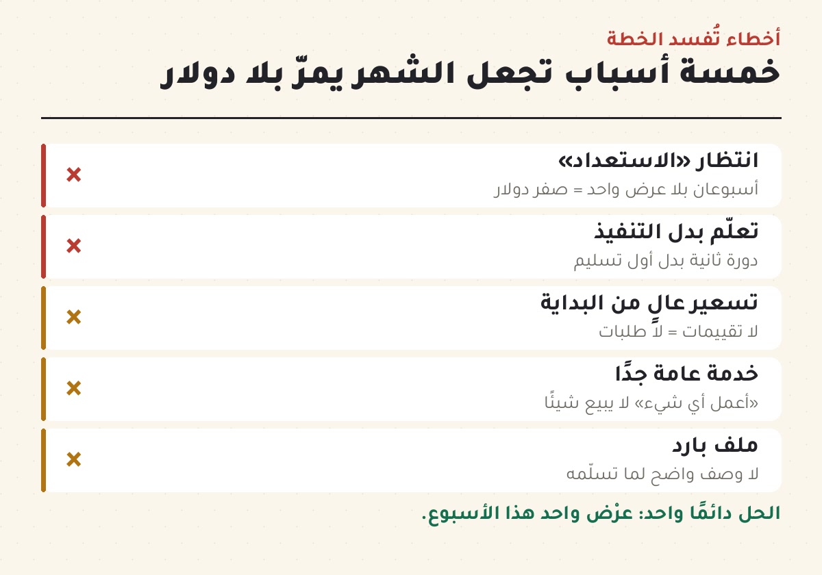 أول 100 دولار من الإنترنت خمسة أخطاء تُفسد خطة أول 100 دولار: انتظار الاستعداد والتعلم بدل التنفيذ والتسعير العالي والخدمة العامة والملف البارد