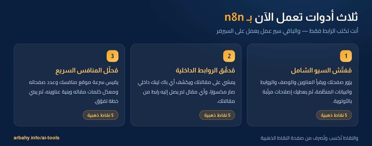 أتمتة n8n ثلاث أدوات أرباحي تعمل بـ n8n: مُفتّش السيو الشامل ومُدقّق الروابط الداخلية ومُحلّل المنافس السريع