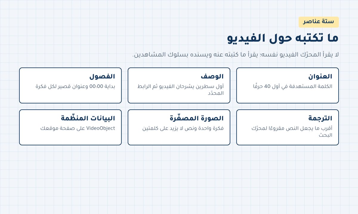 سيو اليوتيوب ستة عناصر يقرأها المحرك حول الفيديو: العنوان والوصف والفصول والترجمة والصورة المصغّرة والبيانات المنظّمة