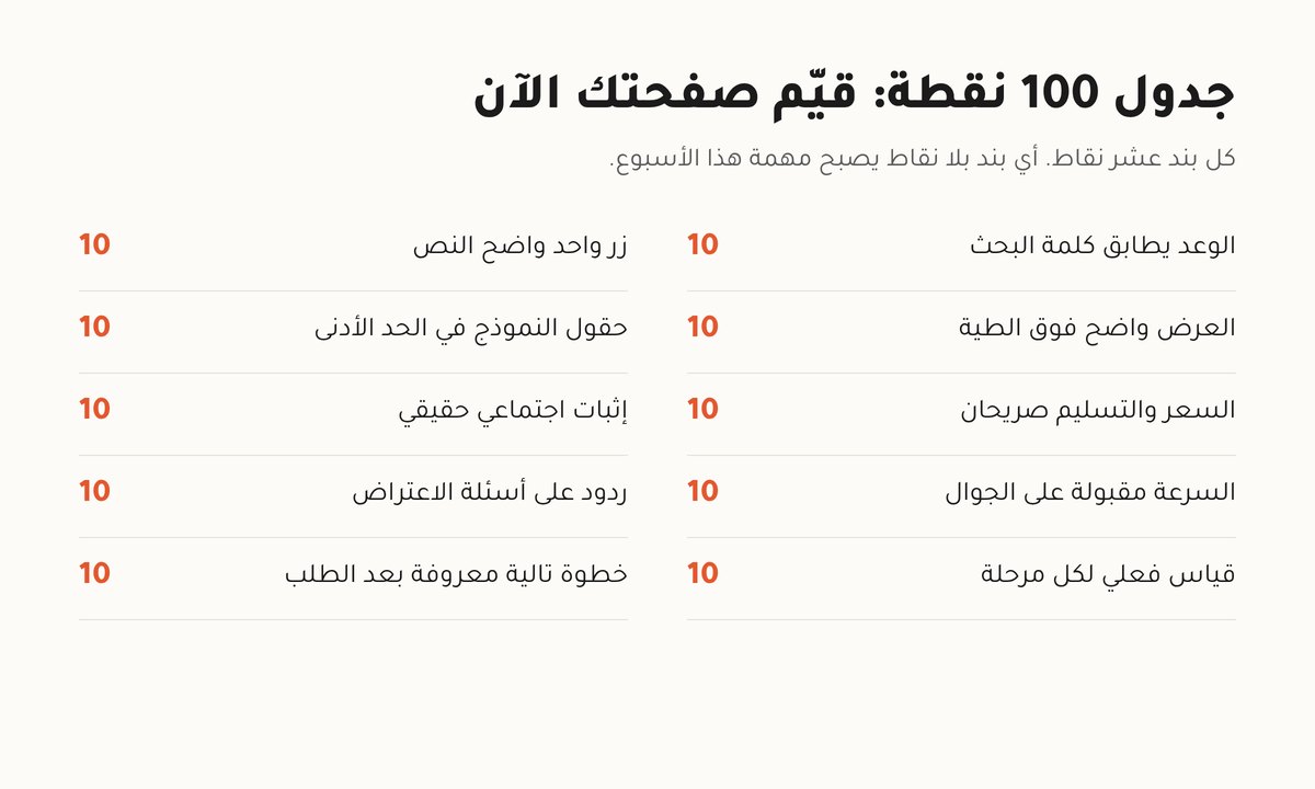 تحسين معدل التحويل جدول 100 نقطة لتقييم صفحة الهبوط: عشرة بنود لكل بند عشر نقاط