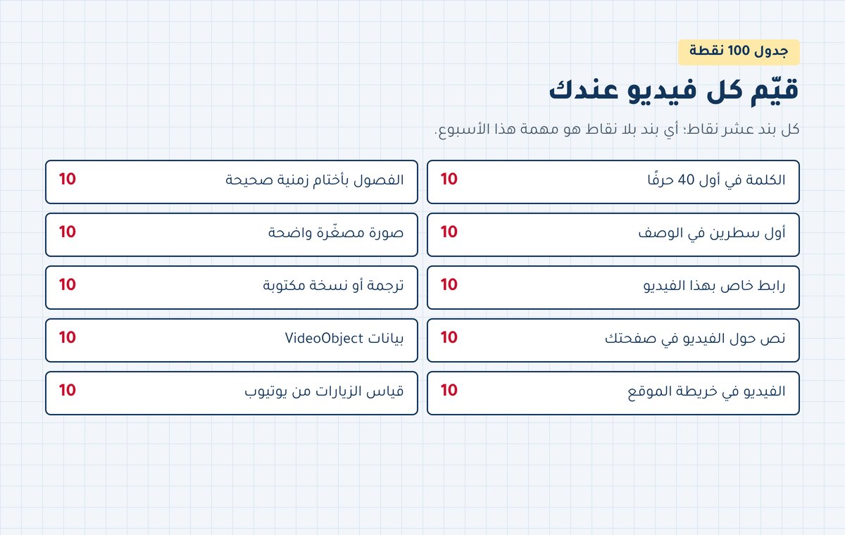 سيو اليوتيوب جدول 100 نقطة لتقييم فيديوهات القناة