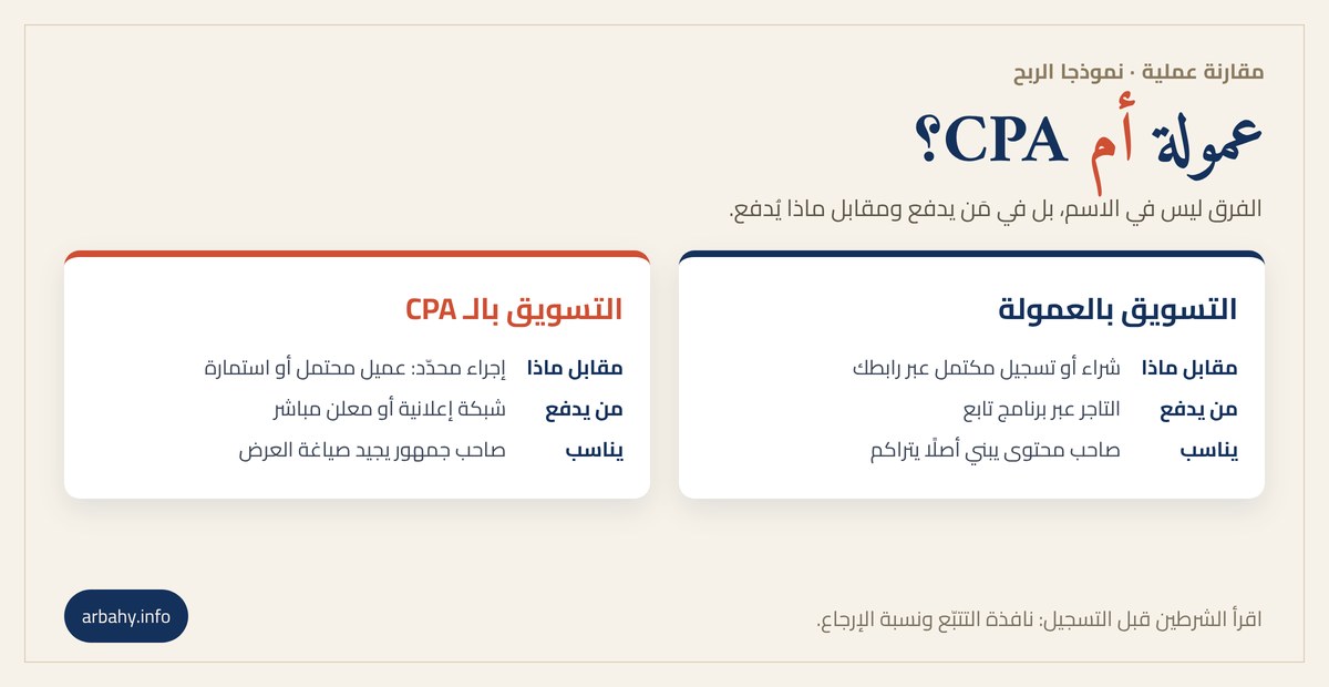 التسويق بالعمولة مقارنة بين التسويق بالعمولة والتسويق بالـ CPA: مقابل ماذا يُدفع ومن يدفع